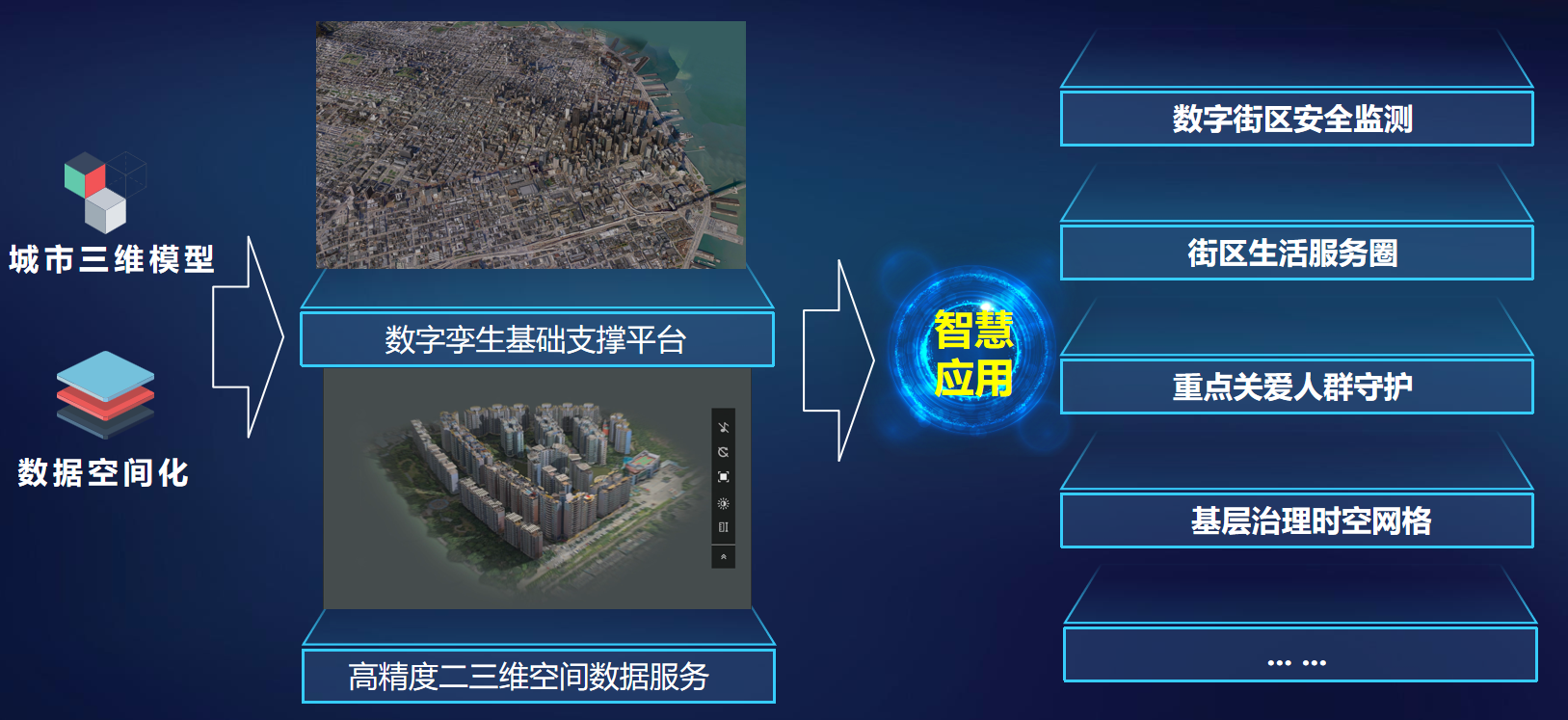 数字城市